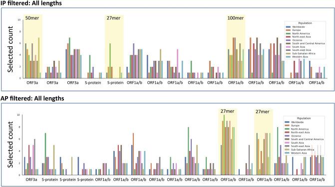 https://cdn.ncbi.nlm.nih.gov/pmc/blobs/1723/7758335/90287d7e7c8e/41598_2020_78758_Fig7_HTML.jpg