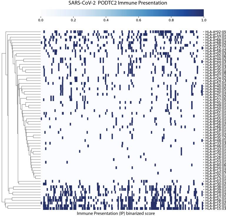 https://cdn.ncbi.nlm.nih.gov/pmc/blobs/1723/7758335/9a9b0422692d/41598_2020_78758_Fig2_HTML.jpg