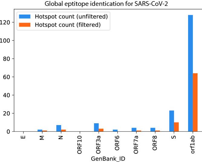 https://cdn.ncbi.nlm.nih.gov/pmc/blobs/1723/7758335/d6d8b97b28df/41598_2020_78758_Fig3_HTML.jpg