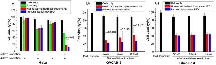 https://cdn.ncbi.nlm.nih.gov/pmc/blobs/1724/4887907/5201d6b4e4a5/srep27032-f5.jpg