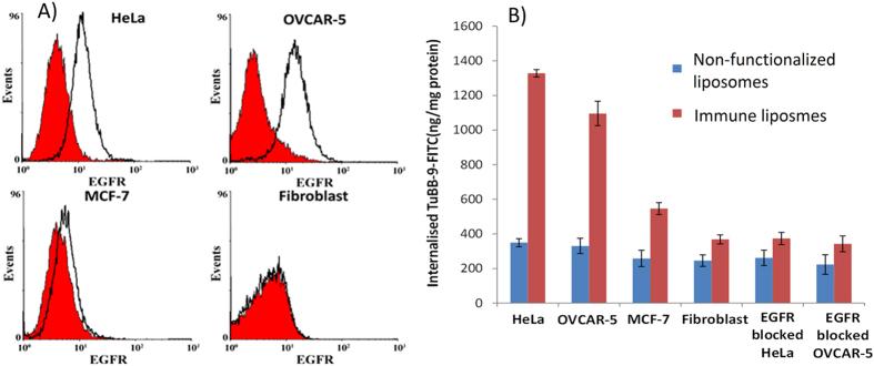 https://cdn.ncbi.nlm.nih.gov/pmc/blobs/1724/4887907/c49a75c1de99/srep27032-f3.jpg