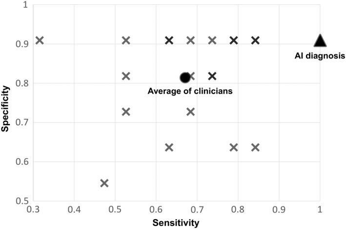 https://cdn.ncbi.nlm.nih.gov/pmc/blobs/1726/9530860/626eba4e0bd7/CAS-113-3528-g003.jpg