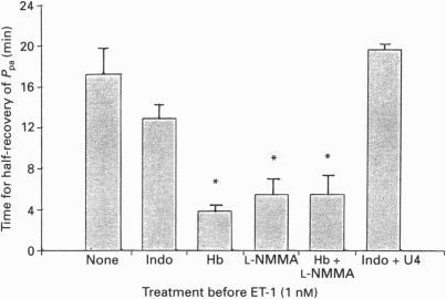 https://cdn.ncbi.nlm.nih.gov/pmc/blobs/1727/1143897/099711f75287/jphysiol00370-0736-a.jpg