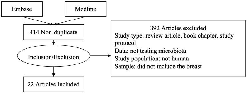 https://cdn.ncbi.nlm.nih.gov/pmc/blobs/1727/8335652/c30582936c20/gr2.jpg