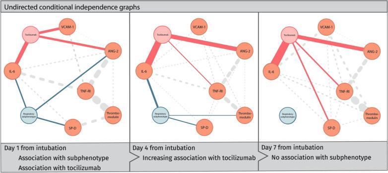 https://cdn.ncbi.nlm.nih.gov/pmc/blobs/1728/12240919/142db88bfa4c/40635_2025_779_Fig2_HTML.jpg
