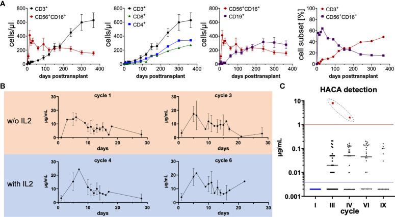 https://cdn.ncbi.nlm.nih.gov/pmc/blobs/1729/8339919/7d88cc2756a9/fimmu-12-690467-g001.jpg