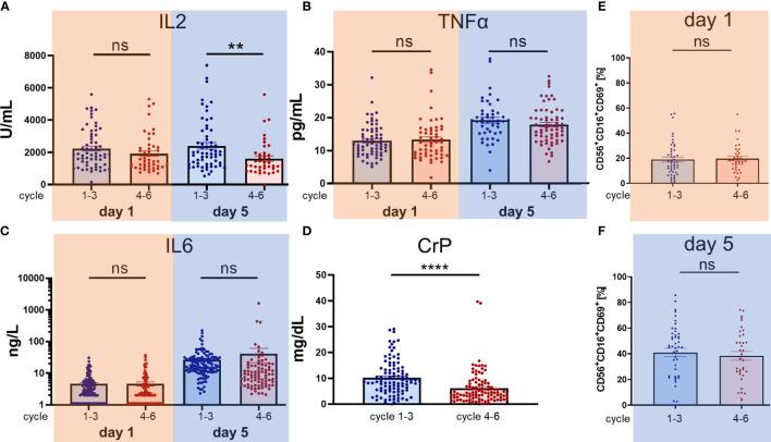 https://cdn.ncbi.nlm.nih.gov/pmc/blobs/1729/8339919/98fe0a91a2c1/fimmu-12-690467-g003.jpg