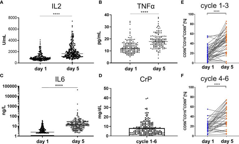 https://cdn.ncbi.nlm.nih.gov/pmc/blobs/1729/8339919/c827d34e4802/fimmu-12-690467-g002.jpg