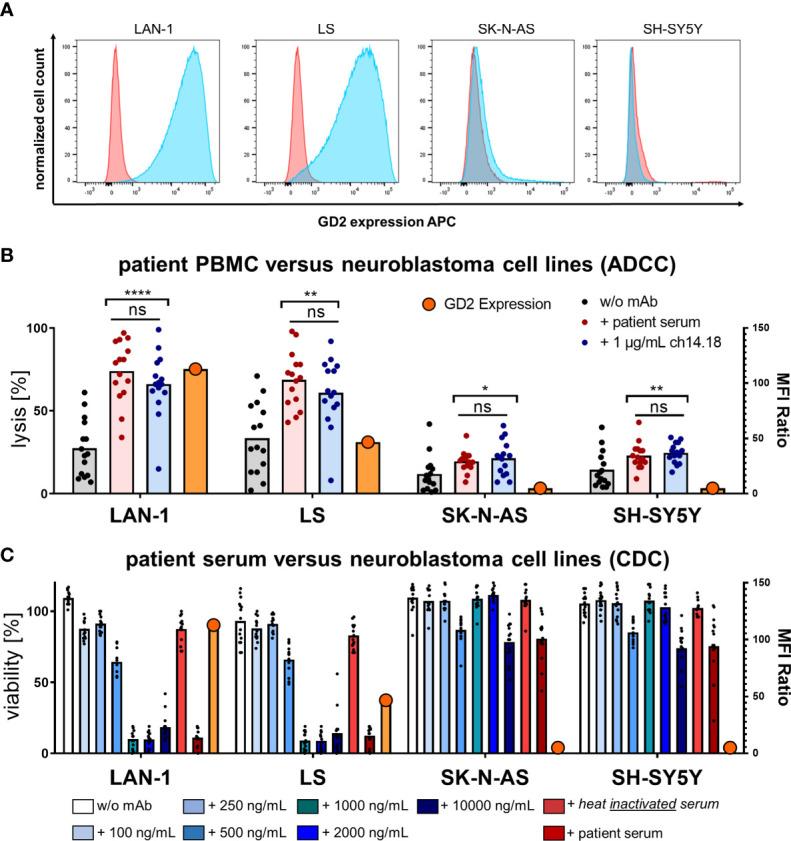https://cdn.ncbi.nlm.nih.gov/pmc/blobs/1729/8339919/e80aeb697ffd/fimmu-12-690467-g005.jpg