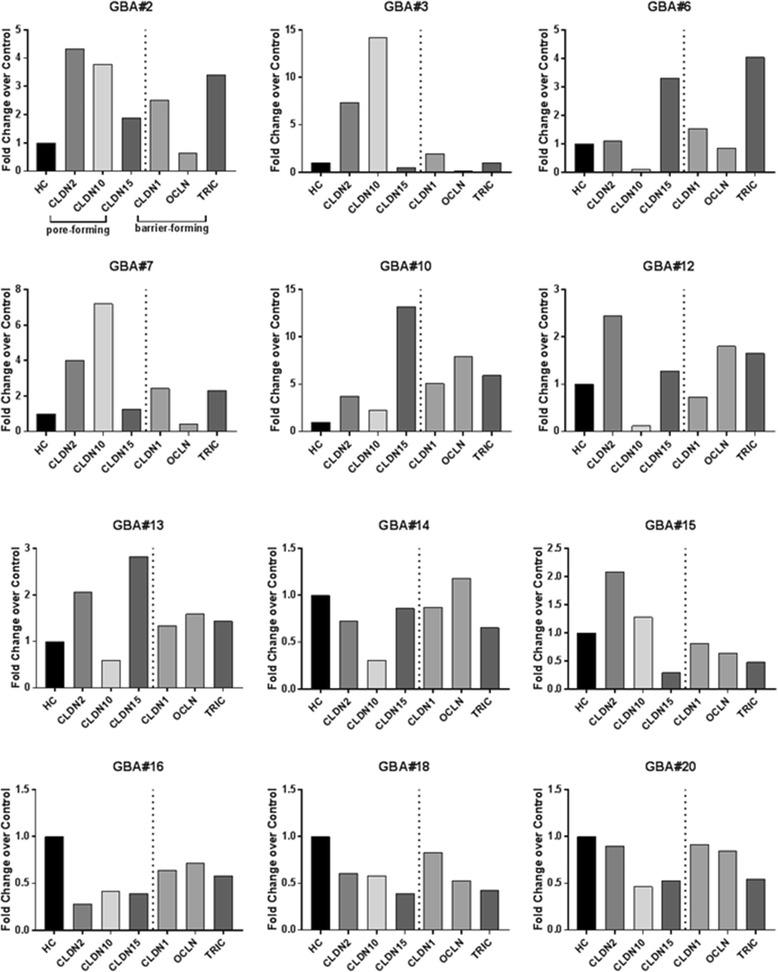 https://cdn.ncbi.nlm.nih.gov/pmc/blobs/172b/5129651/98c065b70e0f/13229_2016_110_Fig7_HTML.jpg