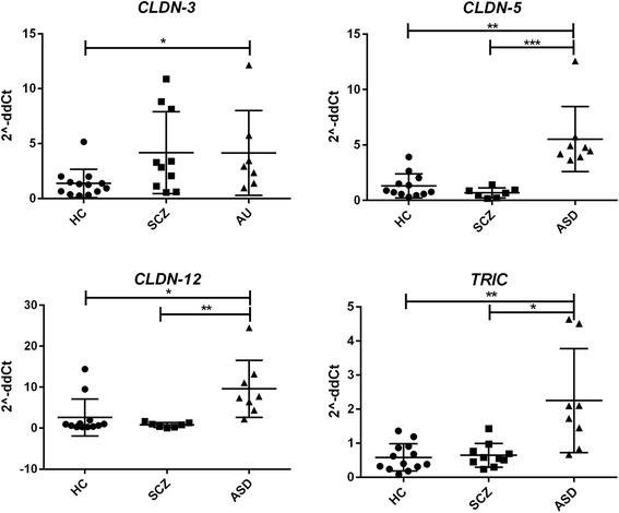 https://cdn.ncbi.nlm.nih.gov/pmc/blobs/172b/5129651/b212ce94b844/13229_2016_110_Fig1_HTML.jpg