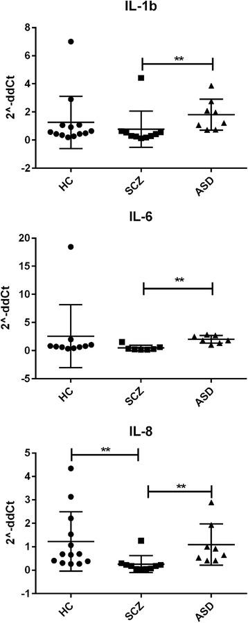 https://cdn.ncbi.nlm.nih.gov/pmc/blobs/172b/5129651/cf82115c713b/13229_2016_110_Fig3_HTML.jpg