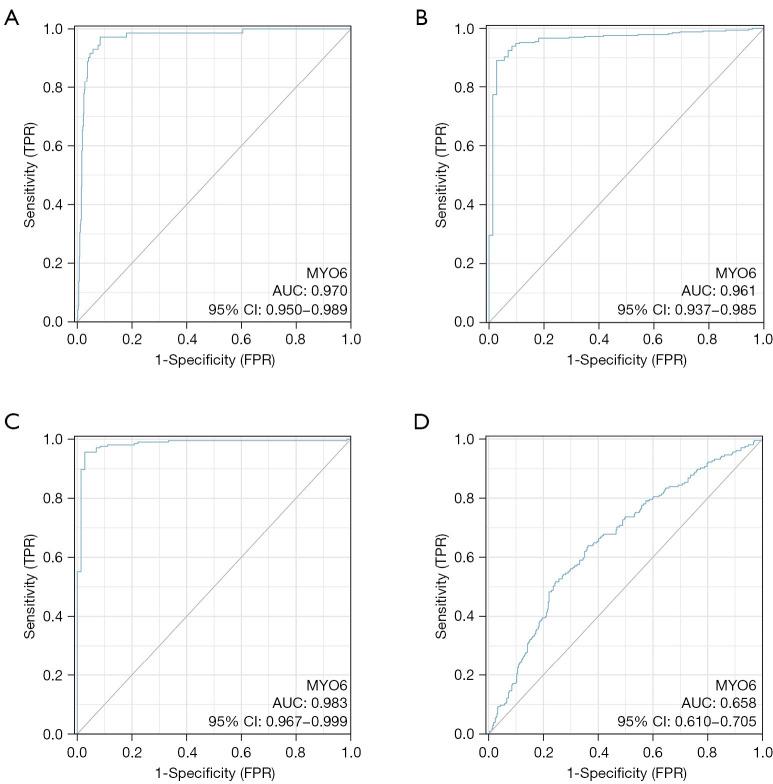 https://cdn.ncbi.nlm.nih.gov/pmc/blobs/172c/10493793/04d1d74b9ecf/tcr-12-08-2071-f8.jpg