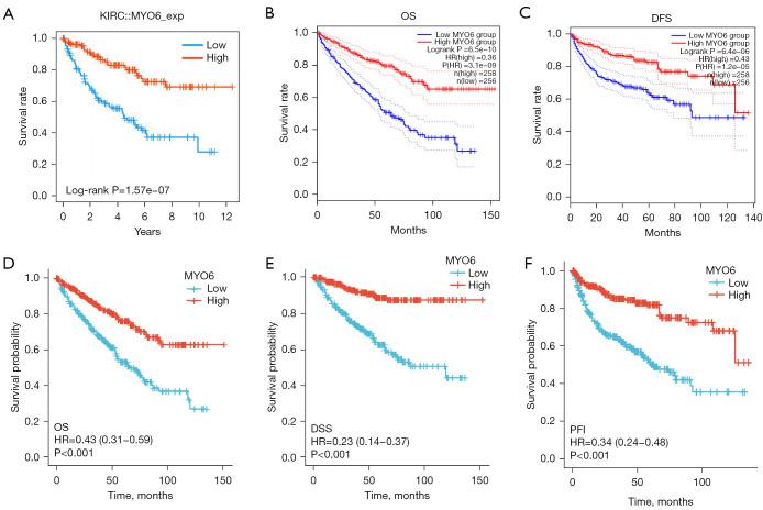 https://cdn.ncbi.nlm.nih.gov/pmc/blobs/172c/10493793/43cde256b21a/tcr-12-08-2071-f5.jpg