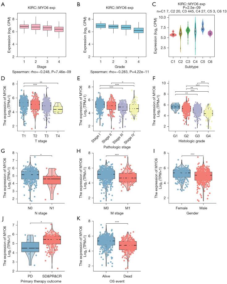 https://cdn.ncbi.nlm.nih.gov/pmc/blobs/172c/10493793/9164e00bdef8/tcr-12-08-2071-f4.jpg
