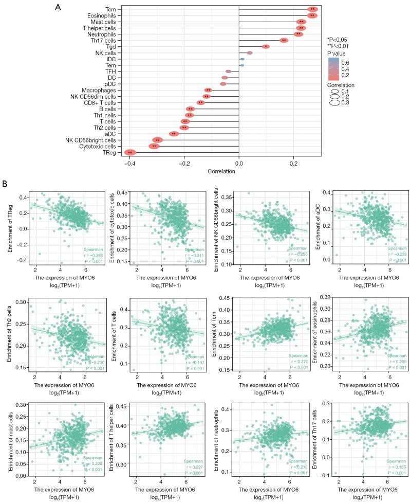 https://cdn.ncbi.nlm.nih.gov/pmc/blobs/172c/10493793/e14a61643a33/tcr-12-08-2071-f10.jpg