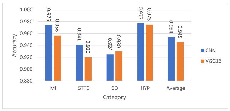 https://cdn.ncbi.nlm.nih.gov/pmc/blobs/172c/12346745/483527de3c45/diagnostics-15-01950-g011.jpg