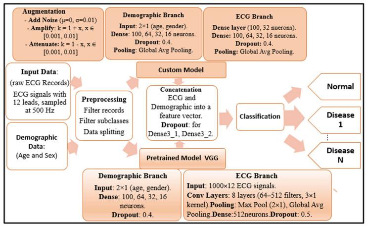 https://cdn.ncbi.nlm.nih.gov/pmc/blobs/172c/12346745/acf9a8d55deb/diagnostics-15-01950-g001.jpg