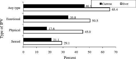 https://cdn.ncbi.nlm.nih.gov/pmc/blobs/172c/4902958/b9ad3576ee65/12889_2016_3161_Fig1_HTML.jpg
