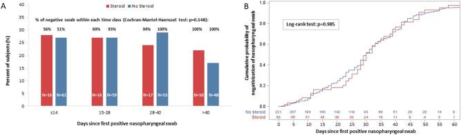 https://cdn.ncbi.nlm.nih.gov/pmc/blobs/172f/7718220/a7a74480fb71/41598_2020_78039_Fig1_HTML.jpg