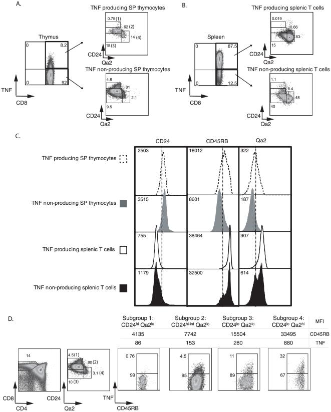 https://cdn.ncbi.nlm.nih.gov/pmc/blobs/1734/2991336/fa3aadf80959/pone.0015038.g004.jpg