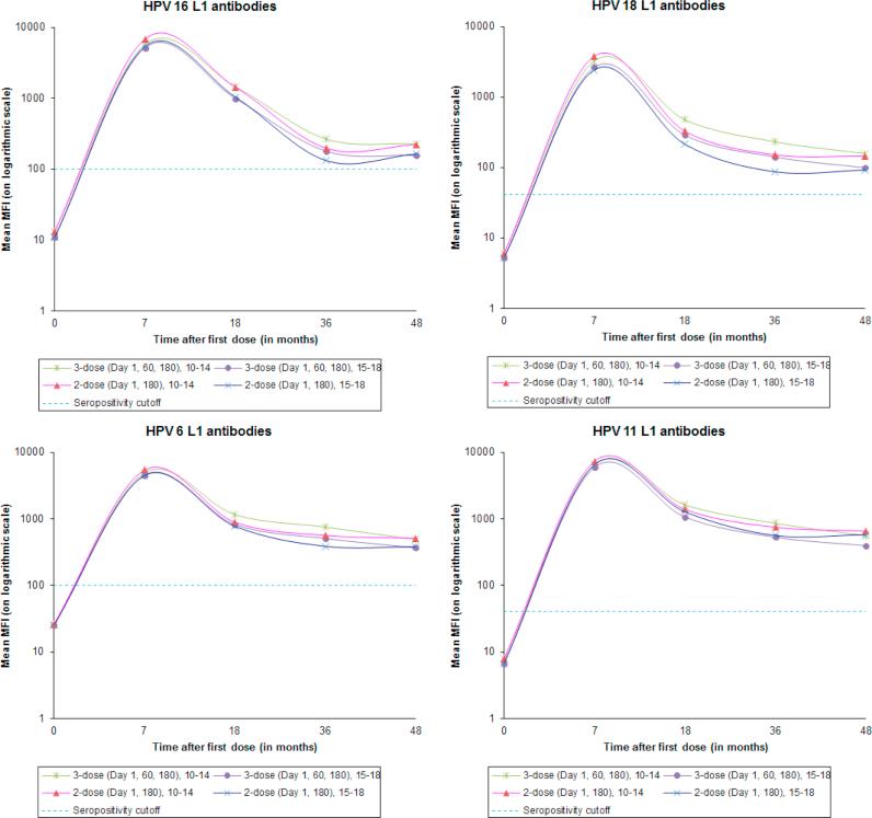 https://cdn.ncbi.nlm.nih.gov/pmc/blobs/1737/6047463/dccf731a36d7/gr1.jpg