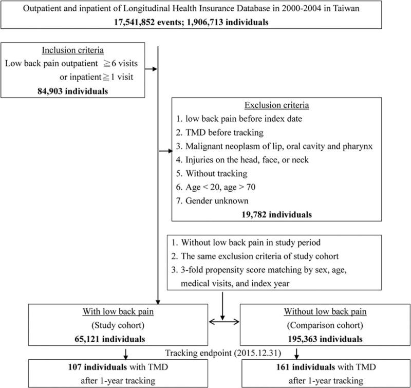 https://cdn.ncbi.nlm.nih.gov/pmc/blobs/1737/7220485/5226992cd6c5/medi-99-e18686-g002.jpg