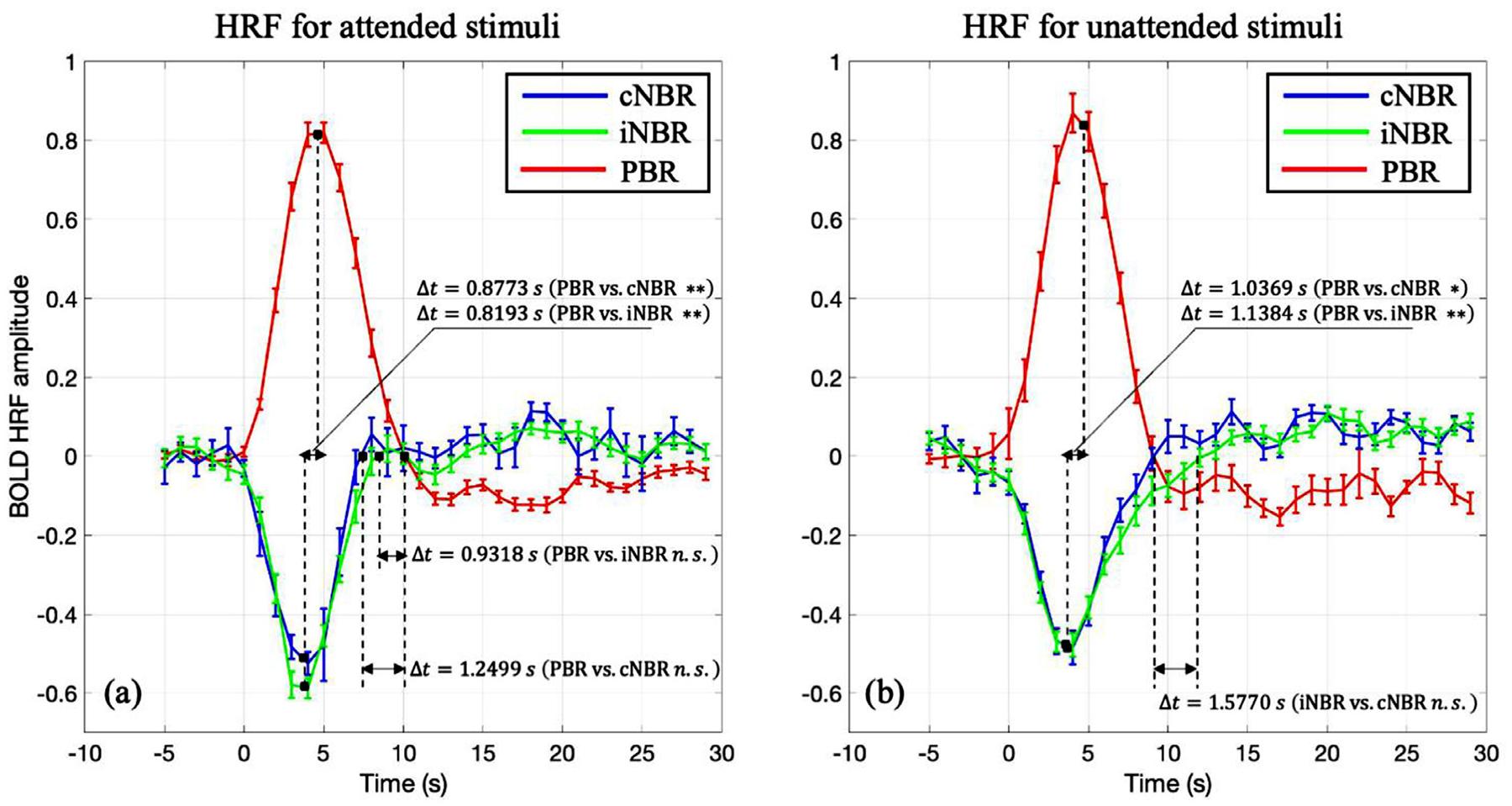 https://cdn.ncbi.nlm.nih.gov/pmc/blobs/1738/9523581/15985dda13c1/nihms-1837024-f0005.jpg