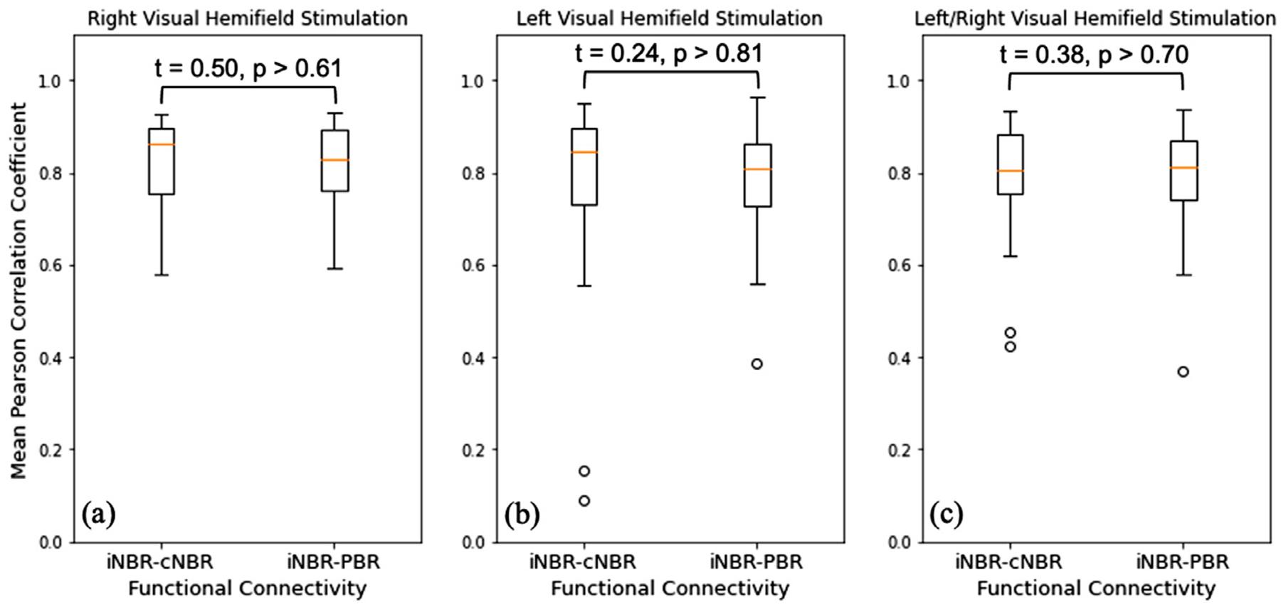 https://cdn.ncbi.nlm.nih.gov/pmc/blobs/1738/9523581/2d64eeeba7cd/nihms-1837024-f0008.jpg