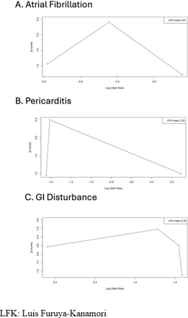 https://cdn.ncbi.nlm.nih.gov/pmc/blobs/173a/11327578/359fda7b79ae/gr4.jpg