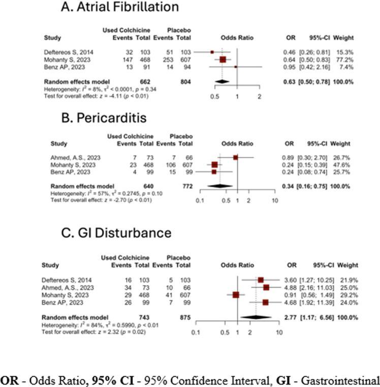 https://cdn.ncbi.nlm.nih.gov/pmc/blobs/173a/11327578/7f5bd4914d05/gr3.jpg