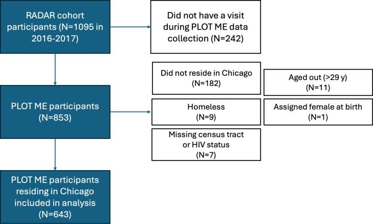https://cdn.ncbi.nlm.nih.gov/pmc/blobs/173a/11409829/cd62955f3478/publichealth-v10-e54215-g001.jpg