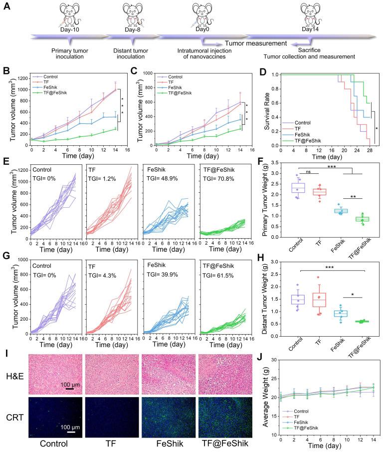 https://cdn.ncbi.nlm.nih.gov/pmc/blobs/1740/10614674/2360f246022a/thnov13p5266g006.jpg