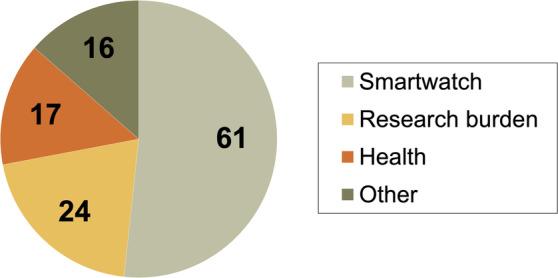 https://cdn.ncbi.nlm.nih.gov/pmc/blobs/1740/11489606/454bd1017383/MDC3-11-1223-g003.jpg