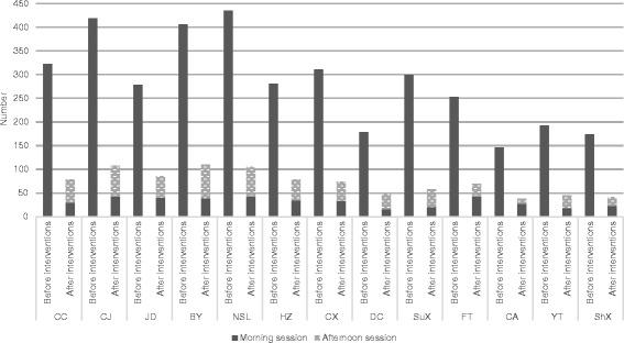https://cdn.ncbi.nlm.nih.gov/pmc/blobs/1740/4501193/3827ebe963e0/12889_2015_1998_Fig1_HTML.jpg