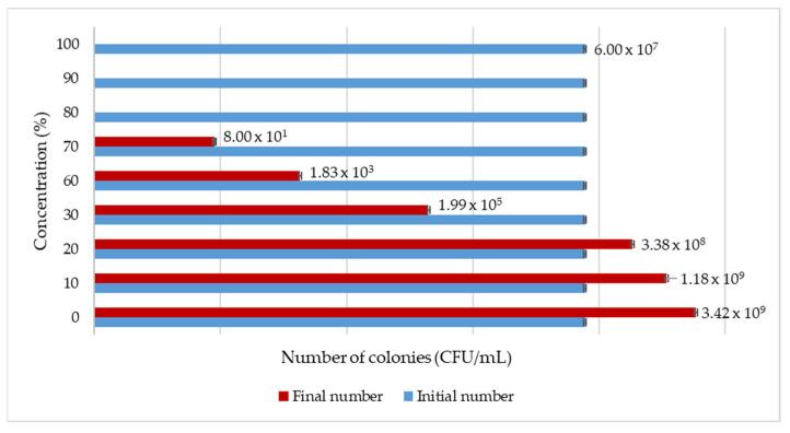 https://cdn.ncbi.nlm.nih.gov/pmc/blobs/1744/10885950/721840f6e623/antibiotics-13-00181-g003.jpg