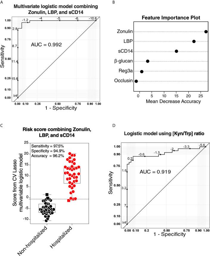 https://cdn.ncbi.nlm.nih.gov/pmc/blobs/1744/8219958/19cbbc6b0b71/fimmu-12-686240-g007.jpg