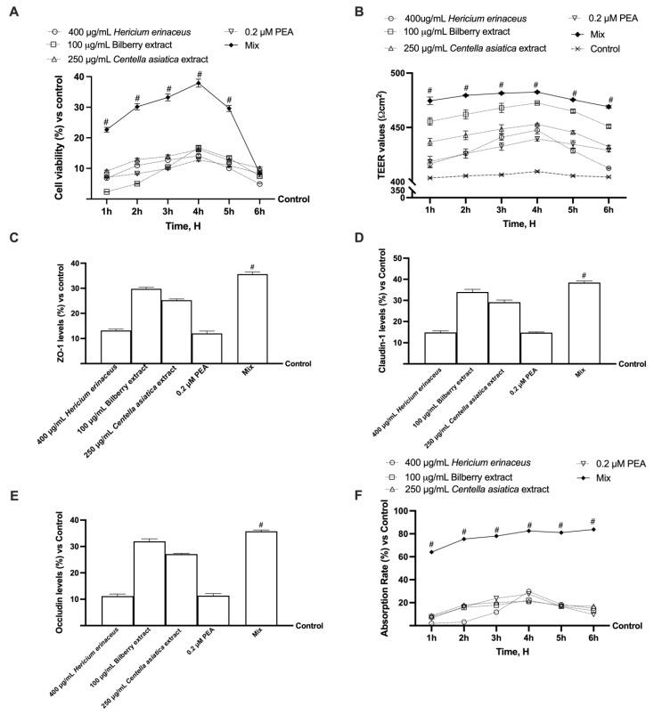 https://cdn.ncbi.nlm.nih.gov/pmc/blobs/1746/12346666/17506164aff0/foods-14-02678-g003.jpg