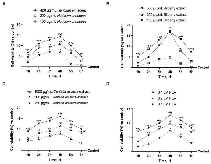 https://cdn.ncbi.nlm.nih.gov/pmc/blobs/1746/12346666/3641d9a95455/foods-14-02678-g002.jpg