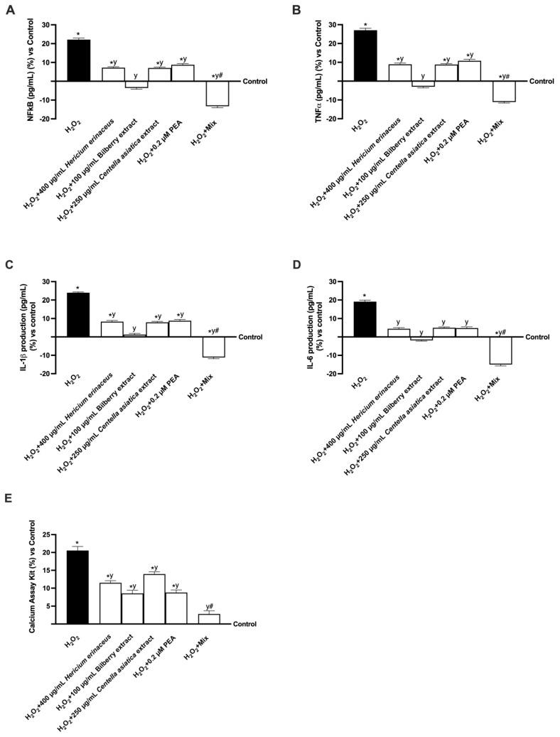 https://cdn.ncbi.nlm.nih.gov/pmc/blobs/1746/12346666/39a0957ff556/foods-14-02678-g005.jpg