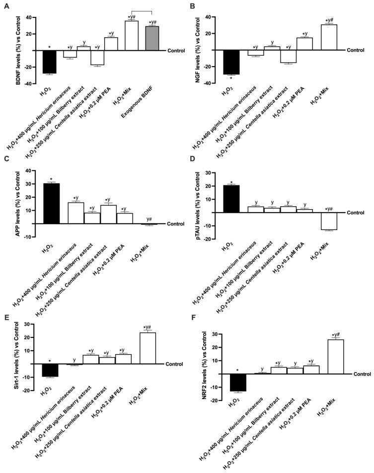 https://cdn.ncbi.nlm.nih.gov/pmc/blobs/1746/12346666/db96c5df4844/foods-14-02678-g007.jpg