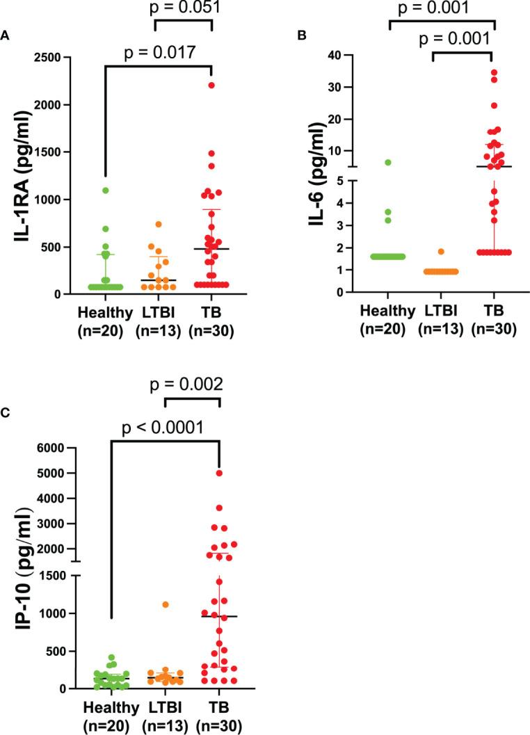 https://cdn.ncbi.nlm.nih.gov/pmc/blobs/1746/9184682/59a1db28ccb9/fcimb-12-908144-g002.jpg