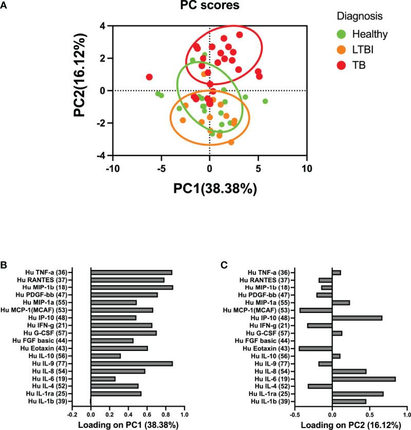 https://cdn.ncbi.nlm.nih.gov/pmc/blobs/1746/9184682/e5f45ac69dea/fcimb-12-908144-g001.jpg