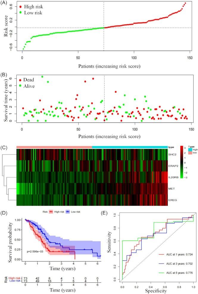 https://cdn.ncbi.nlm.nih.gov/pmc/blobs/1748/9172649/3307e5ffbba0/pbac010fig2.jpg