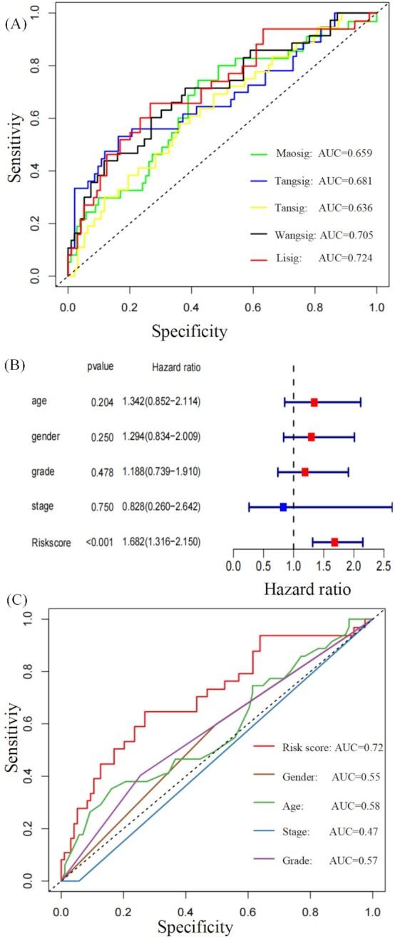 https://cdn.ncbi.nlm.nih.gov/pmc/blobs/1748/9172649/4541c3394a15/pbac010fig4.jpg