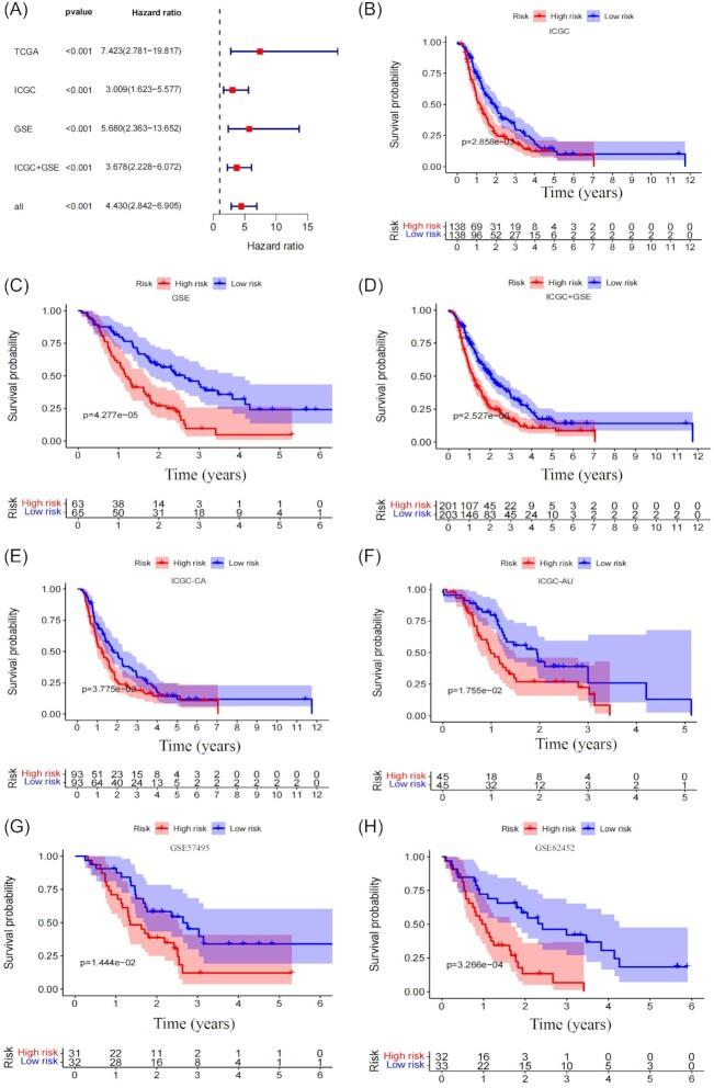 https://cdn.ncbi.nlm.nih.gov/pmc/blobs/1748/9172649/5a89816b91d4/pbac010fig3.jpg