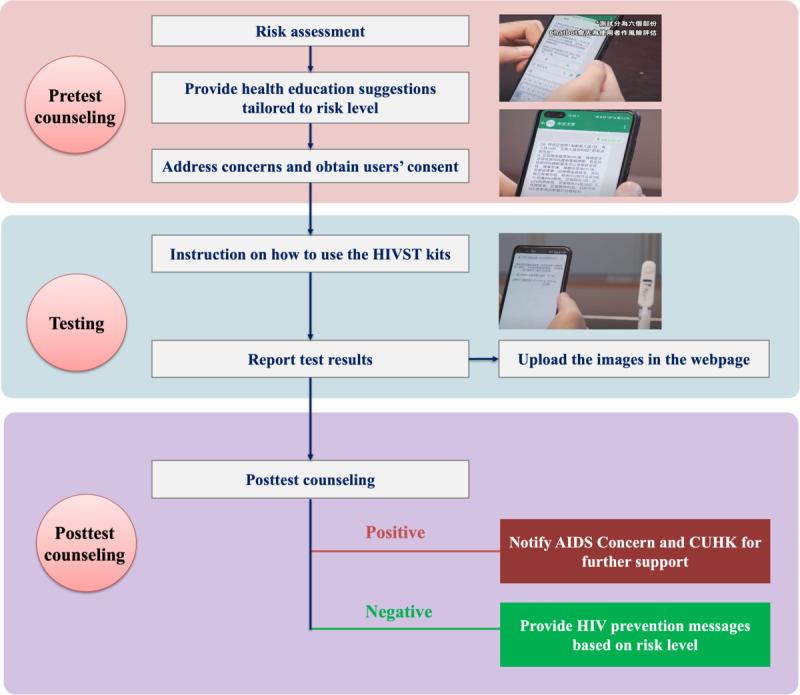 https://cdn.ncbi.nlm.nih.gov/pmc/blobs/174a/10365592/458912941c31/resprot_v12i1e48447_fig2.jpg