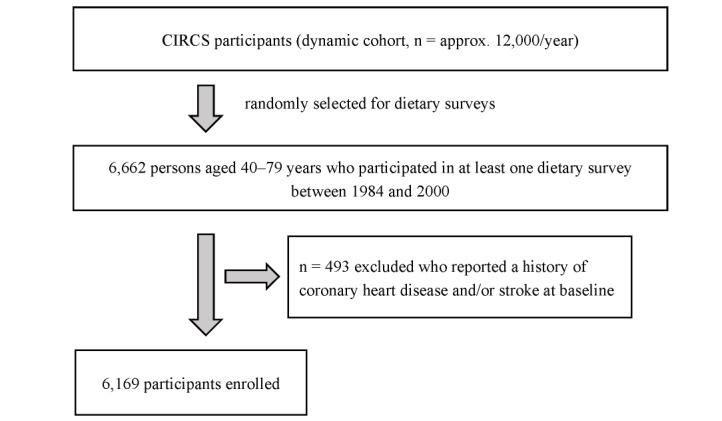 https://cdn.ncbi.nlm.nih.gov/pmc/blobs/174a/8629711/7a39f225c3ed/28_61390_1.jpg