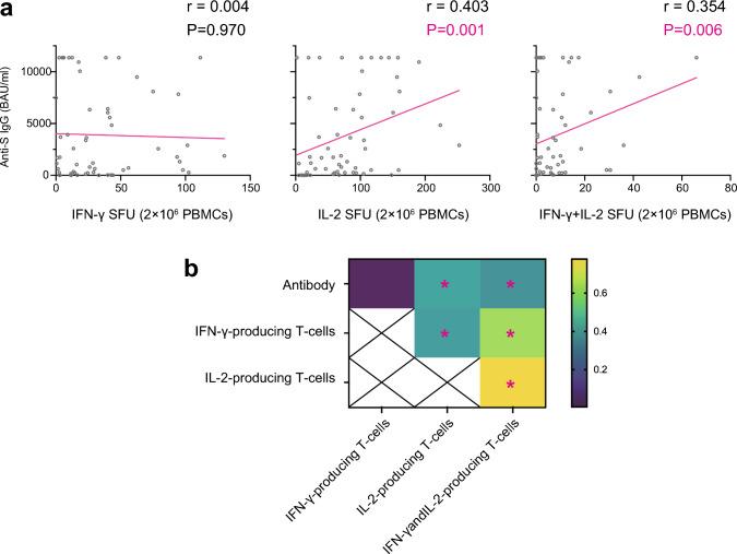 https://cdn.ncbi.nlm.nih.gov/pmc/blobs/174e/11284193/01cce8b660aa/12185_2024_3802_Fig3_HTML.jpg