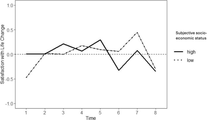 https://cdn.ncbi.nlm.nih.gov/pmc/blobs/174f/11272812/b3a6753f6526/10902_2024_791_Fig4_HTML.jpg